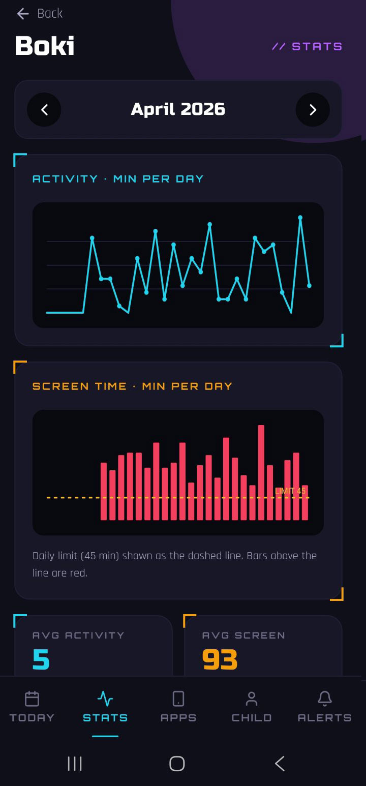 Pump a Jump Parent Mode — Stats screen
